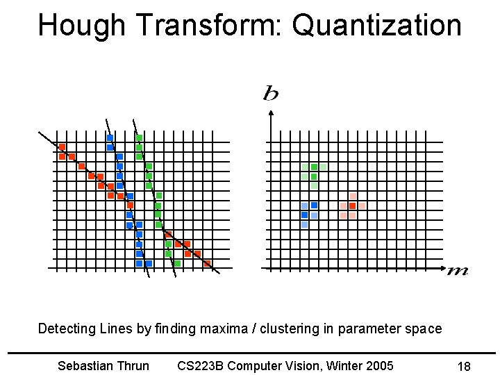 Hough Transform: Quantization m m Detecting Lines by finding maxima / clustering in parameter