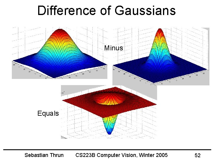 Difference of Gaussians Minus Equals Sebastian Thrun CS 223 B Computer Vision, Winter 2005