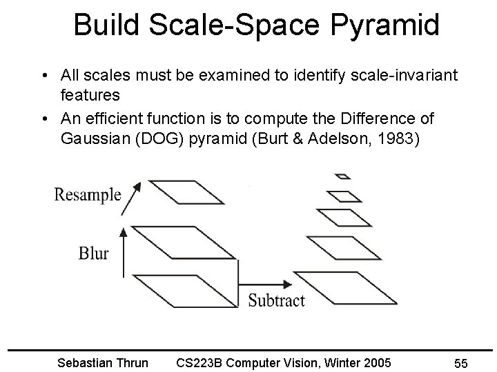 Build Scale-Space Pyramid • All scales must be examined to identify scale-invariant features •