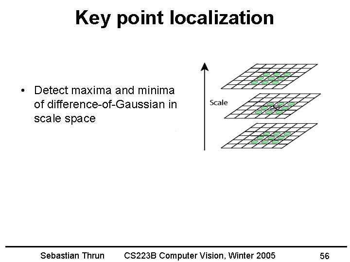 Key point localization • Detect maxima and minima of difference-of-Gaussian in scale space Sebastian