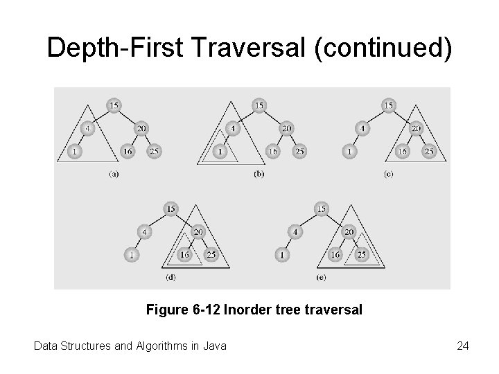 Depth-First Traversal (continued) Figure 6 -12 Inorder tree traversal Data Structures and Algorithms in Depth-First Traversal (continued) Figure 6 -12 Inorder tree traversal Data Structures and Algorithms in