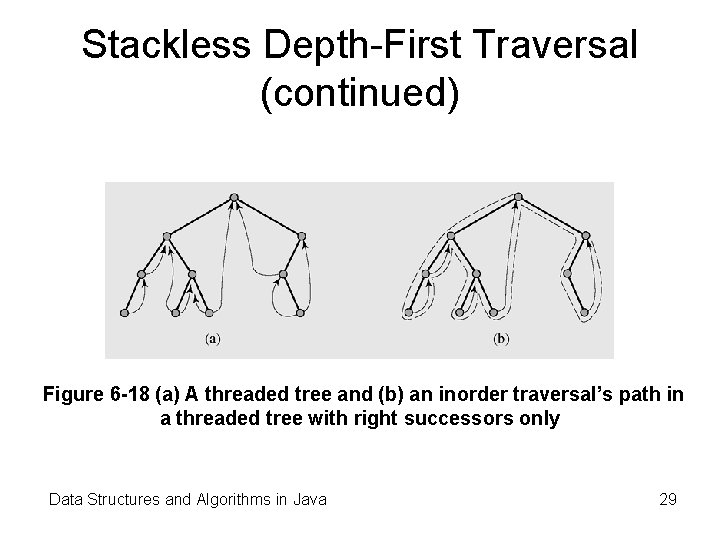 Stackless Depth-First Traversal (continued) Figure 6 -18 (a) A threaded tree and (b) an Stackless Depth-First Traversal (continued) Figure 6 -18 (a) A threaded tree and (b) an