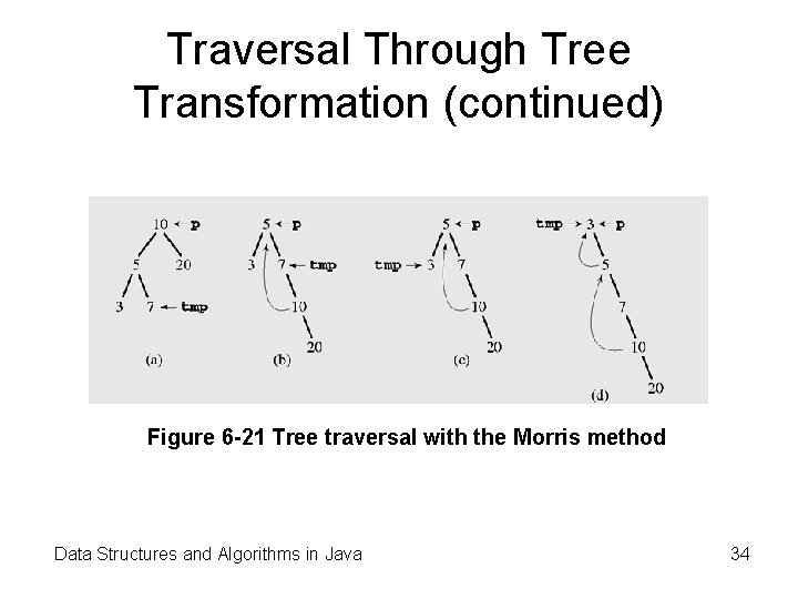 Traversal Through Tree Transformation (continued) Figure 6 -21 Tree traversal with the Morris method Traversal Through Tree Transformation (continued) Figure 6 -21 Tree traversal with the Morris method