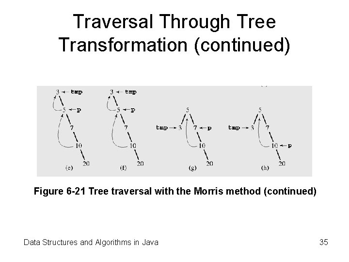 Traversal Through Tree Transformation (continued) Figure 6 -21 Tree traversal with the Morris method Traversal Through Tree Transformation (continued) Figure 6 -21 Tree traversal with the Morris method
