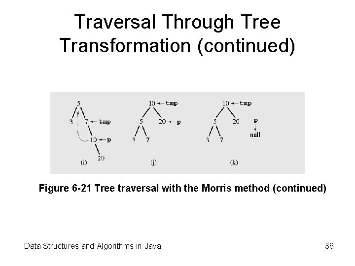 Traversal Through Tree Transformation (continued) Figure 6 -21 Tree traversal with the Morris method Traversal Through Tree Transformation (continued) Figure 6 -21 Tree traversal with the Morris method