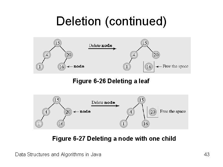 Deletion (continued) Figure 6 -26 Deleting a leaf Figure 6 -27 Deleting a node Deletion (continued) Figure 6 -26 Deleting a leaf Figure 6 -27 Deleting a node