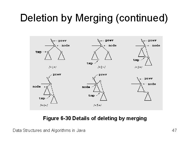 Deletion by Merging (continued) Figure 6 -30 Details of deleting by merging Data Structures Deletion by Merging (continued) Figure 6 -30 Details of deleting by merging Data Structures