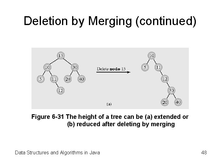Deletion by Merging (continued) Figure 6 -31 The height of a tree can be Deletion by Merging (continued) Figure 6 -31 The height of a tree can be