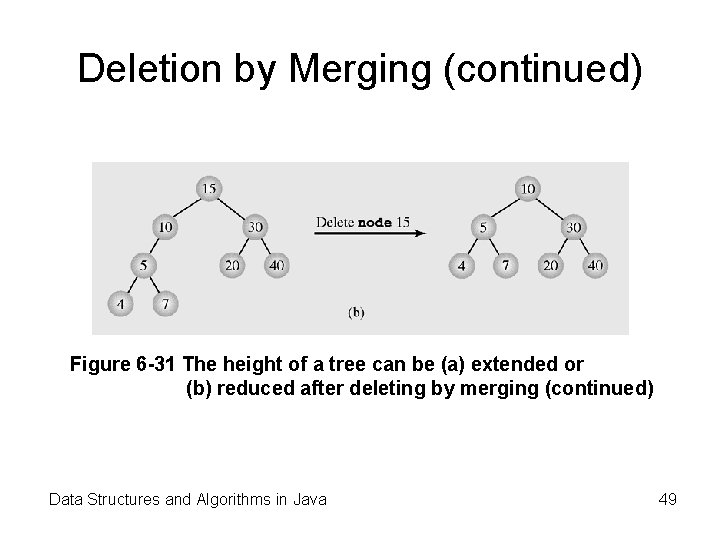 Deletion by Merging (continued) Figure 6 -31 The height of a tree can be Deletion by Merging (continued) Figure 6 -31 The height of a tree can be
