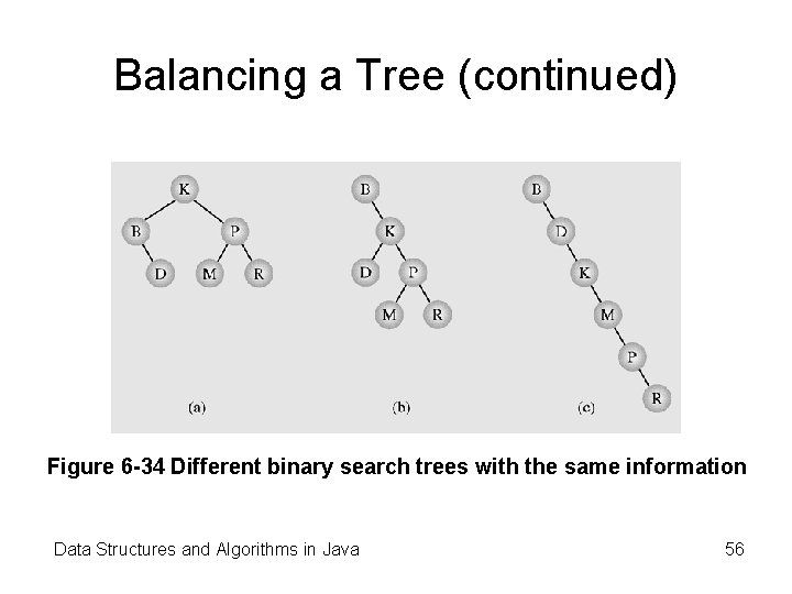 Balancing a Tree (continued) Figure 6 -34 Different binary search trees with the same Balancing a Tree (continued) Figure 6 -34 Different binary search trees with the same
