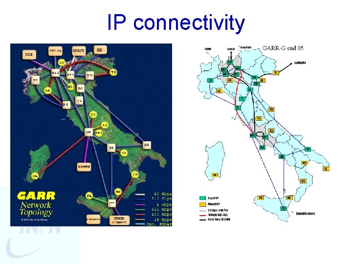 IP connectivity 