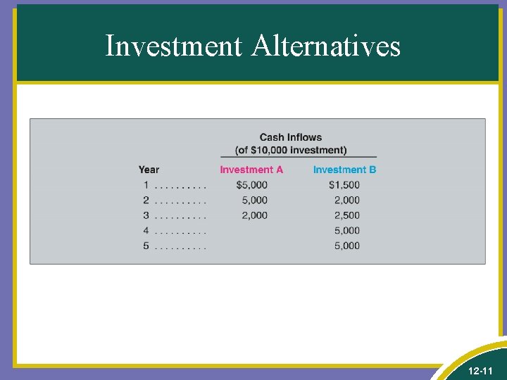 Investment Alternatives 12 -11 