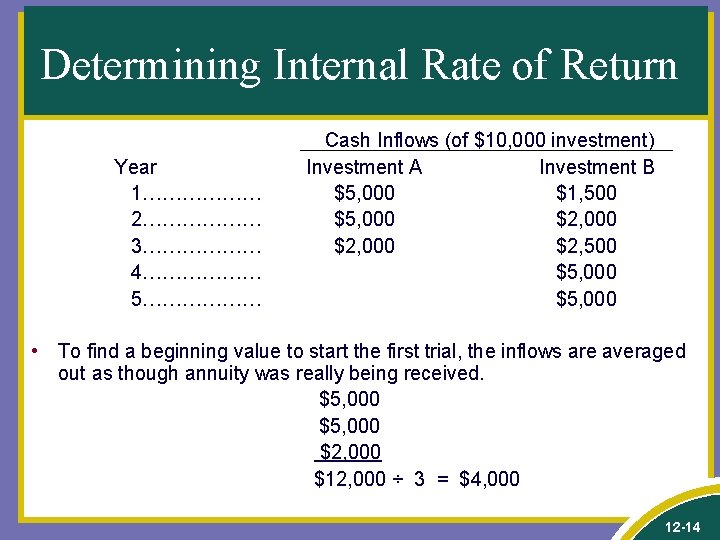 Determining Internal Rate of Return Year 1……………… 2……………… 3……………… 4……………… 5……………… Cash Inflows (of