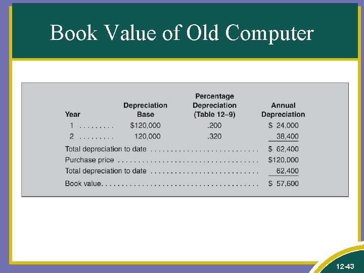 Book Value of Old Computer 12 -43 