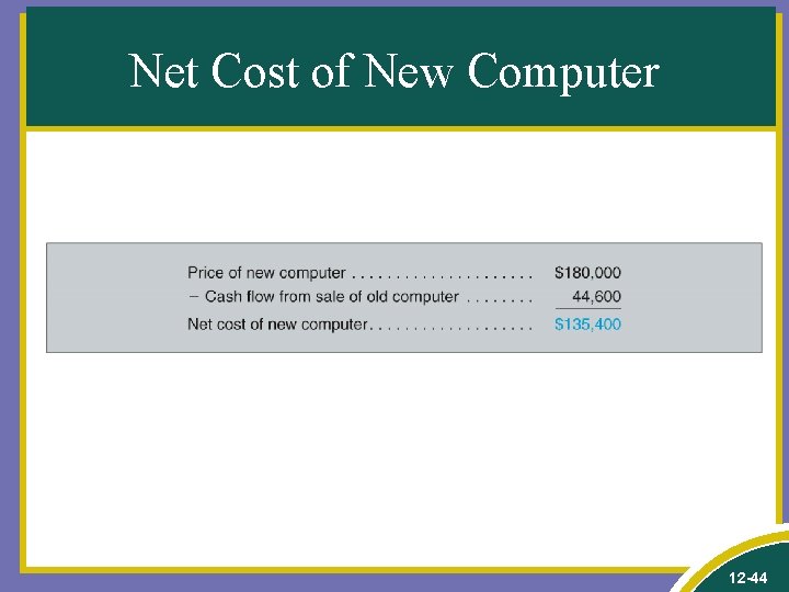 Net Cost of New Computer 12 -44 