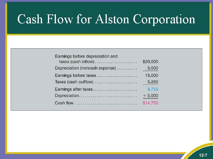 Cash Flow for Alston Corporation 12 -7 