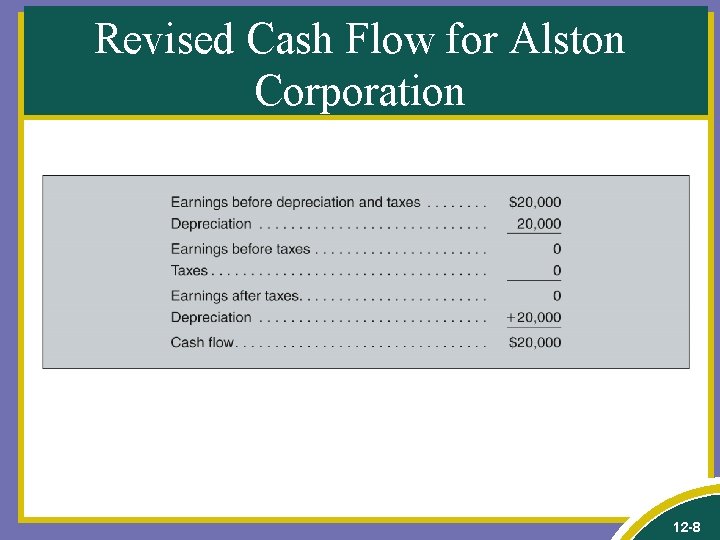 Revised Cash Flow for Alston Corporation 12 -8 