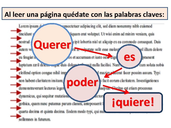 Al leer una página quédate con las palabras claves: Querer es poder ¡quiere! 