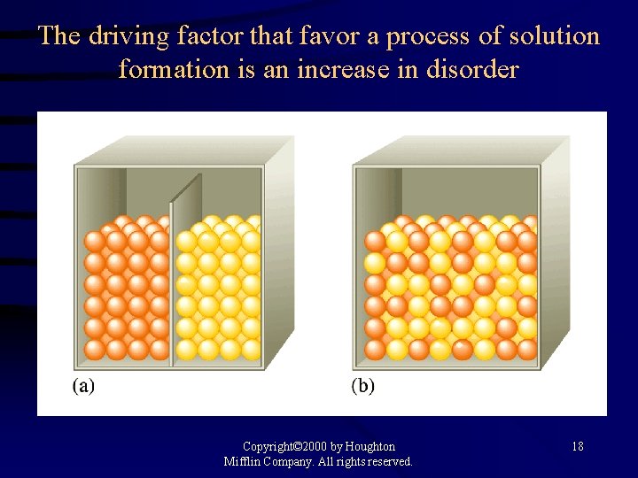 The driving factor that favor a process of solution formation is an increase in