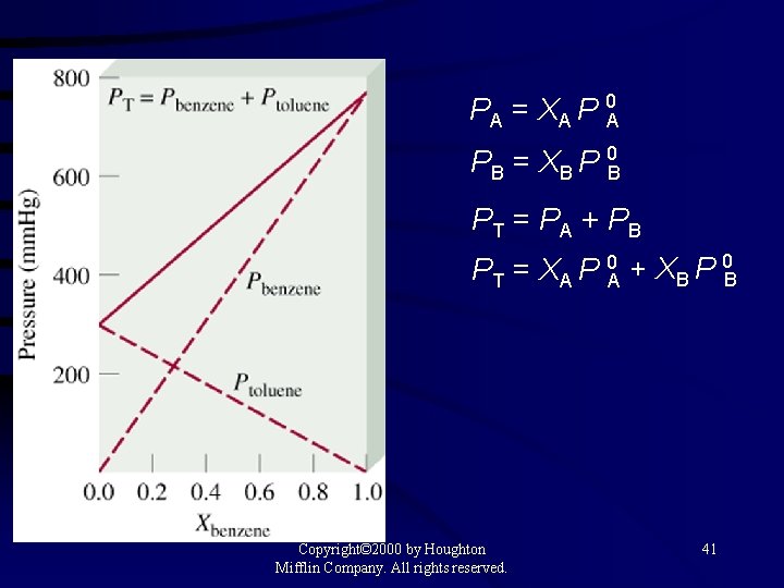 PA = XA P 0 A PB = XB P 0 B PT =