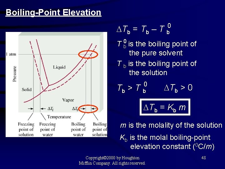 Boiling-Point Elevation Tb = Tb – T b 0 is the boiling point of