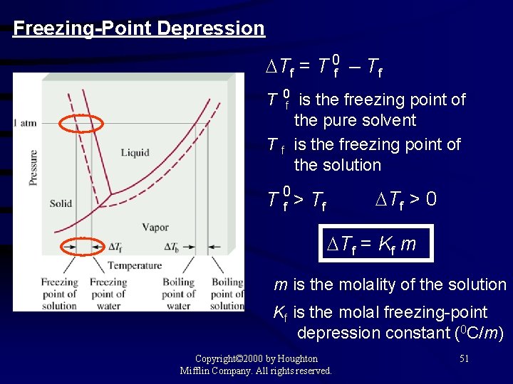 Freezing-Point Depression Tf = T 0 f – Tf T 0 Tf f is