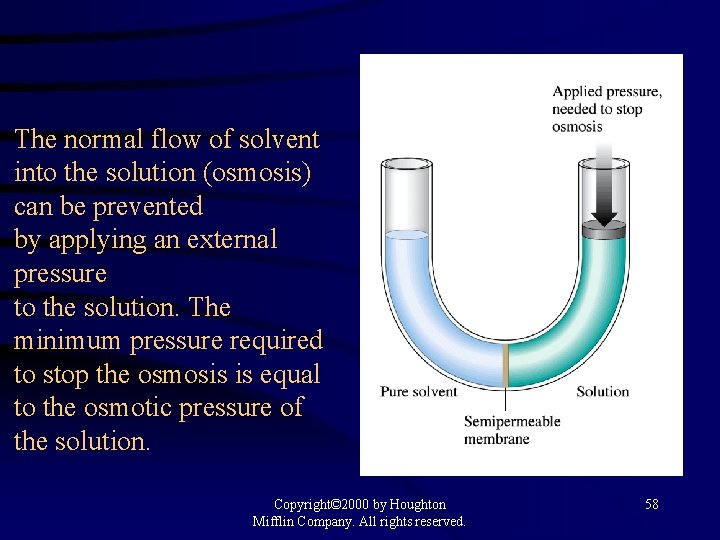 The normal flow of solvent into the solution (osmosis) can be prevented by applying