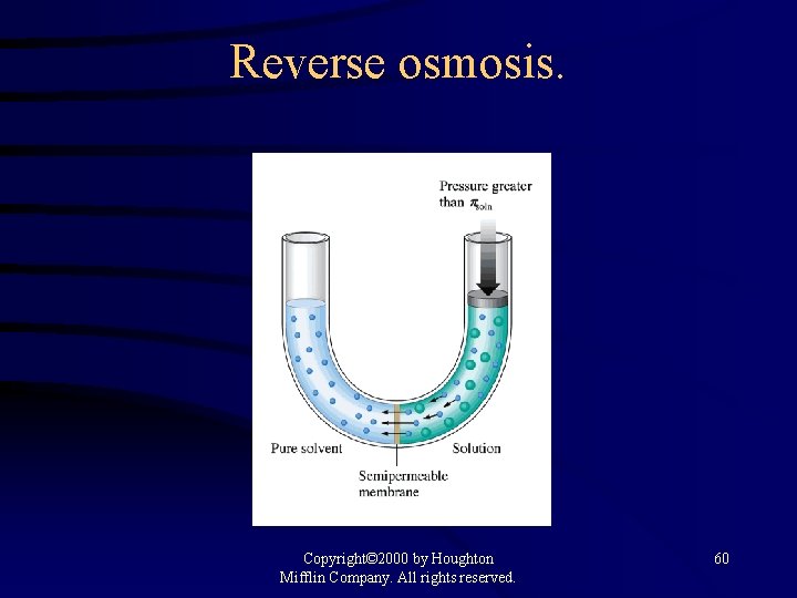 Reverse osmosis. Copyright© 2000 by Houghton Mifflin Company. All rights reserved. 60 