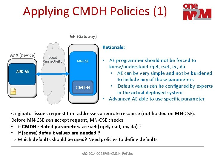 Applying CMDH Policies (1) MN (Gateway) Rationale: ADN (Device) Local Connectivity MN-CSE AND-AE CMDH