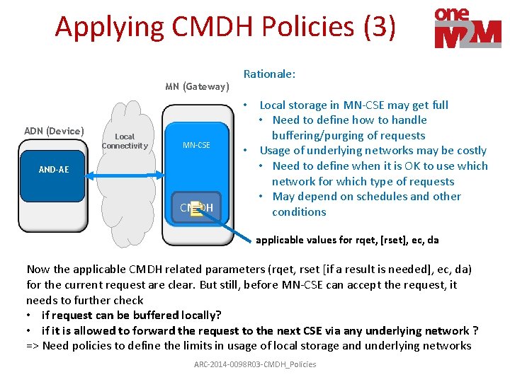 Applying CMDH Policies (3) MN (Gateway) ADN (Device) Local Connectivity MN-CSE AND-AE CMDH Rationale: