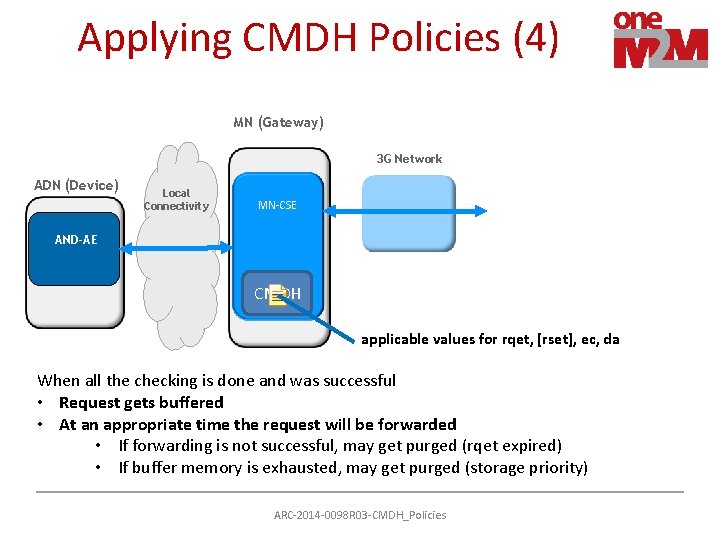 Applying CMDH Policies (4) MN (Gateway) 3 G Network ADN (Device) Local Connectivity MN-CSE