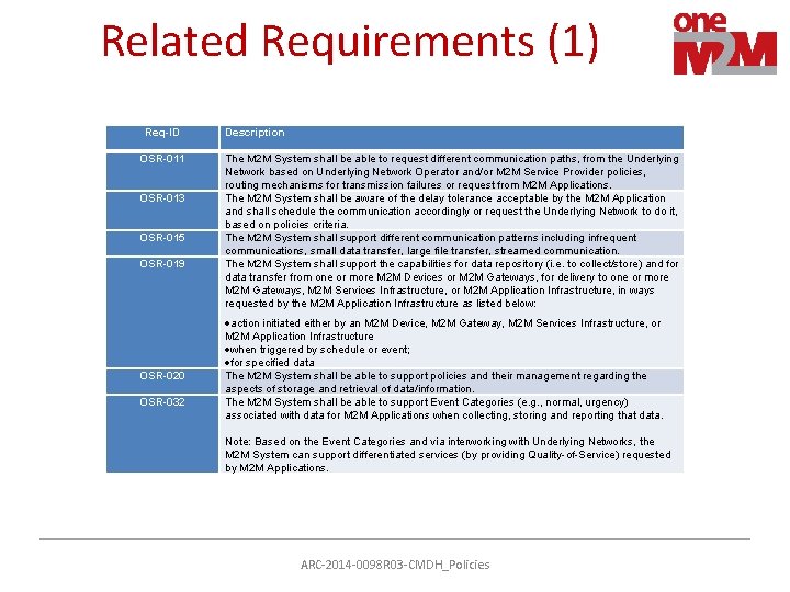 Related Requirements (1) Req-ID OSR-011 OSR-013 OSR-015 OSR-019 OSR-020 OSR-032 Description The M 2