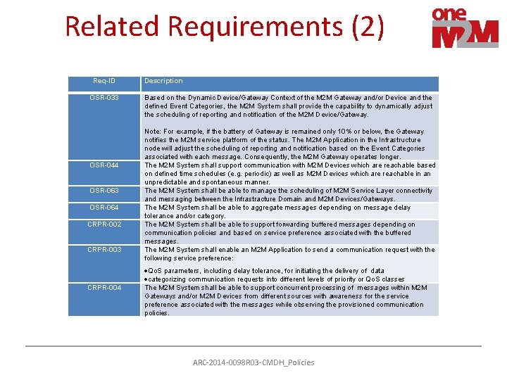 Related Requirements (2) Req-ID OSR-033 OSR-044 OSR-063 OSR-064 CRPR-002 CRPR-003 CRPR-004 Description Based on