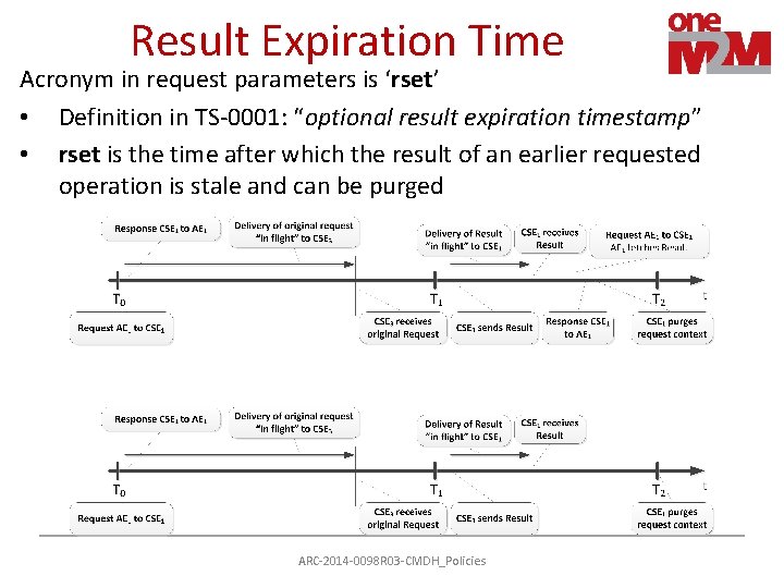 Result Expiration Time Acronym in request parameters is ‘rset’ • Definition in TS-0001: “optional