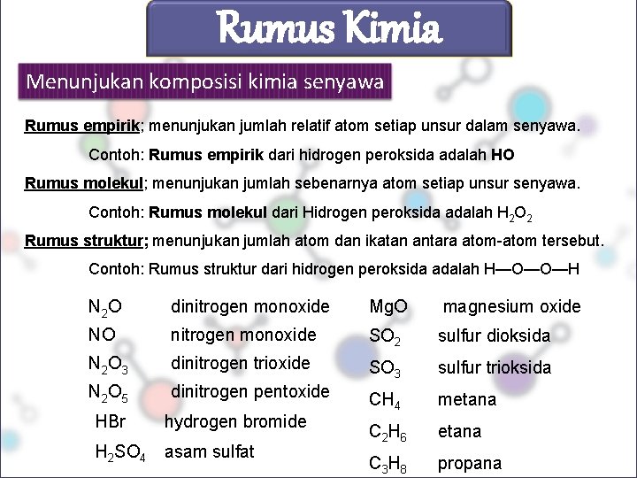 Rumus Kimia Menunjukan komposisi kimia senyawa Rumus empirik; menunjukan jumlah relatif atom setiap unsur