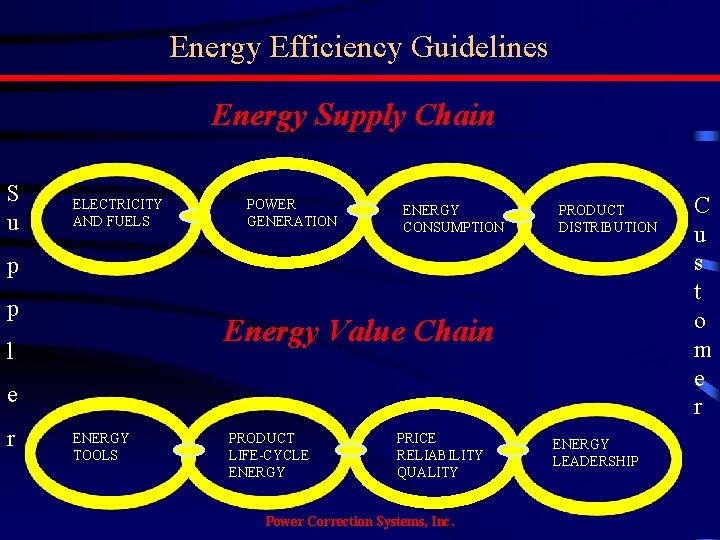 Energy Efficiency Guidelines Energy Supply Chain S u ELECTRICITY AND FUELS POWER GENERATION ENERGY