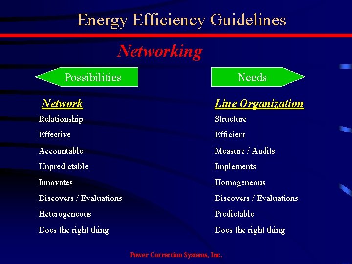 Energy Efficiency Guidelines Networking Possibilities Network Needs Line Organization Relationship Structure Effective Efficient Accountable
