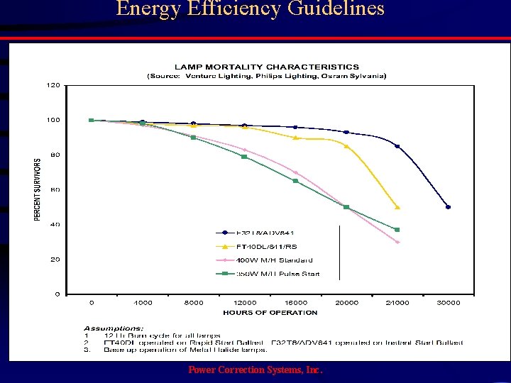 Energy Efficiency Guidelines Power Correction Systems, Inc. 