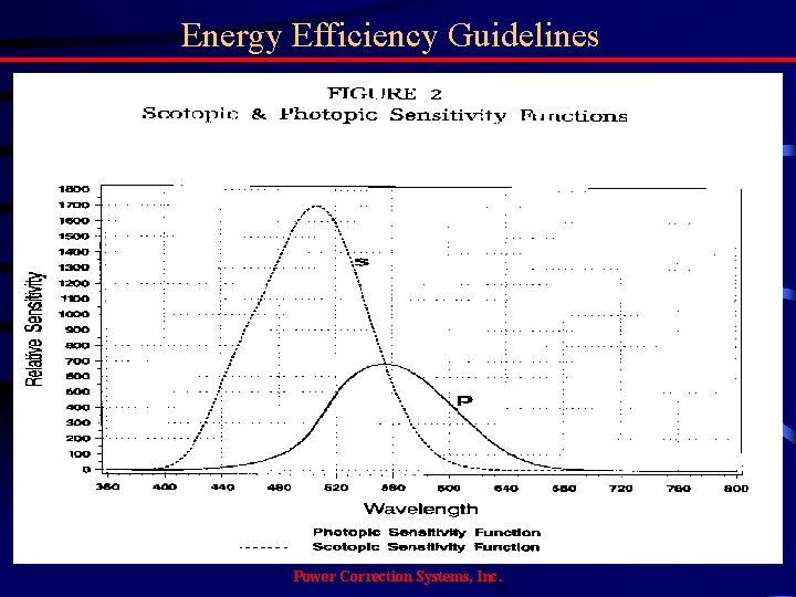 Energy Efficiency Guidelines Power Correction Systems, Inc. 