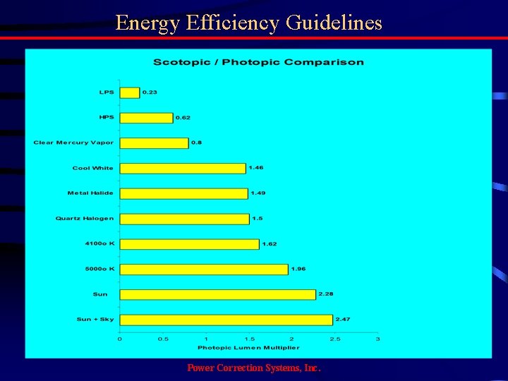 Energy Efficiency Guidelines Power Correction Systems, Inc. 