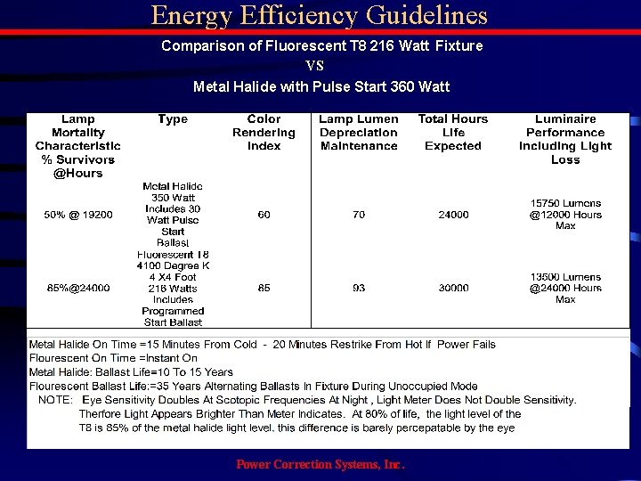 Energy Efficiency Guidelines Comparison of Fluorescent T 8 216 Watt Fixture VS Metal Halide