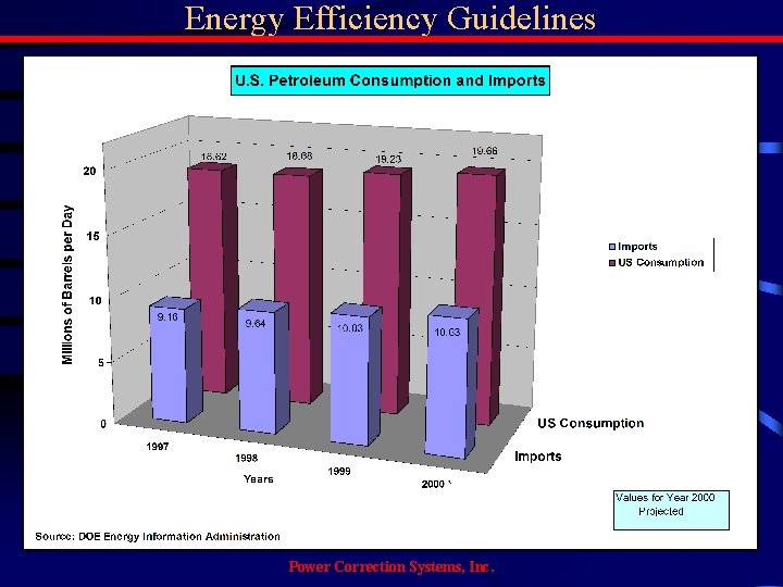 Energy Efficiency Guidelines Power Correction Systems, Inc. 