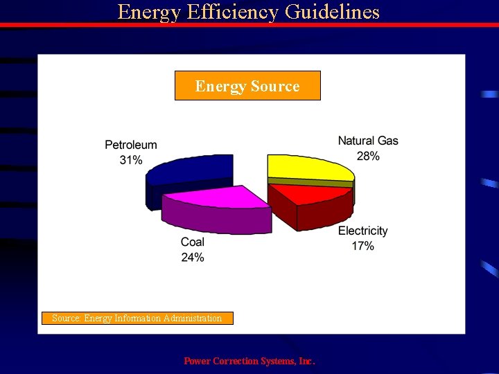 Energy Efficiency Guidelines Energy Source: Energy Information Administration Power Correction Systems, Inc. 