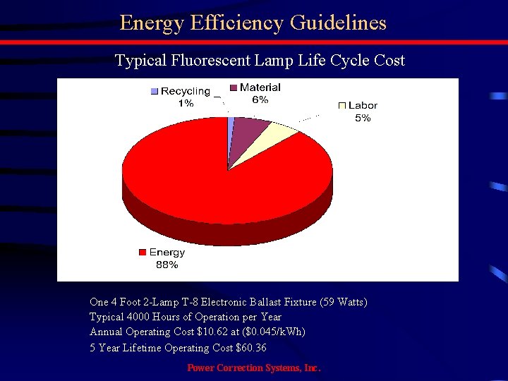 Energy Efficiency Guidelines Typical Fluorescent Lamp Life Cycle Cost One 4 Foot 2 -Lamp