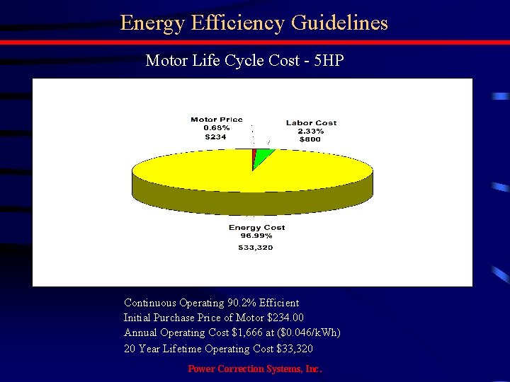 Energy Efficiency Guidelines Motor Life Cycle Cost - 5 HP Continuous Operating 90. 2%