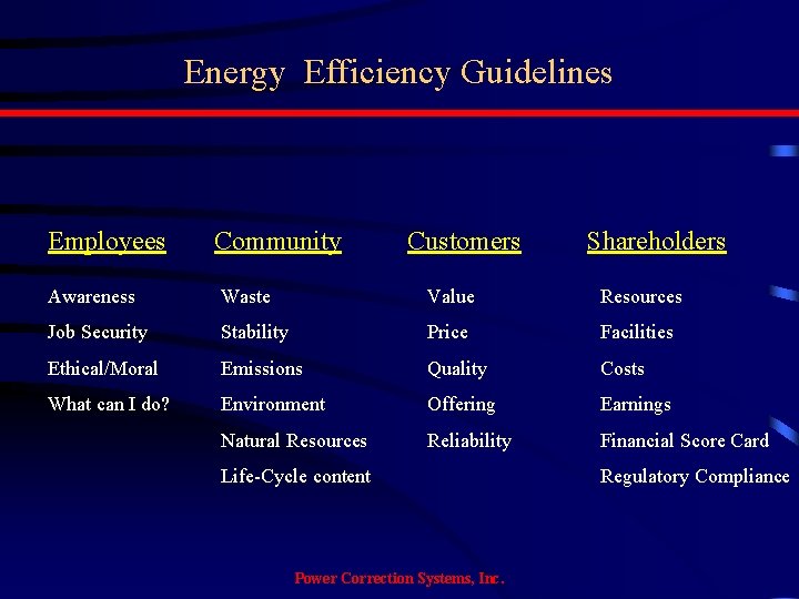 Energy Efficiency Guidelines Employees Community Customers Shareholders Awareness Waste Value Resources Job Security Stability