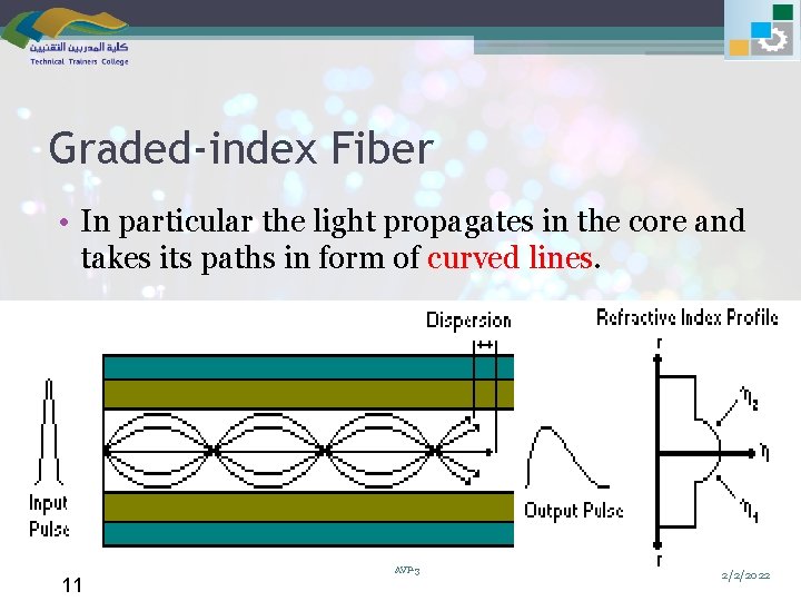Graded-index Fiber • In particular the light propagates in the core and takes its
