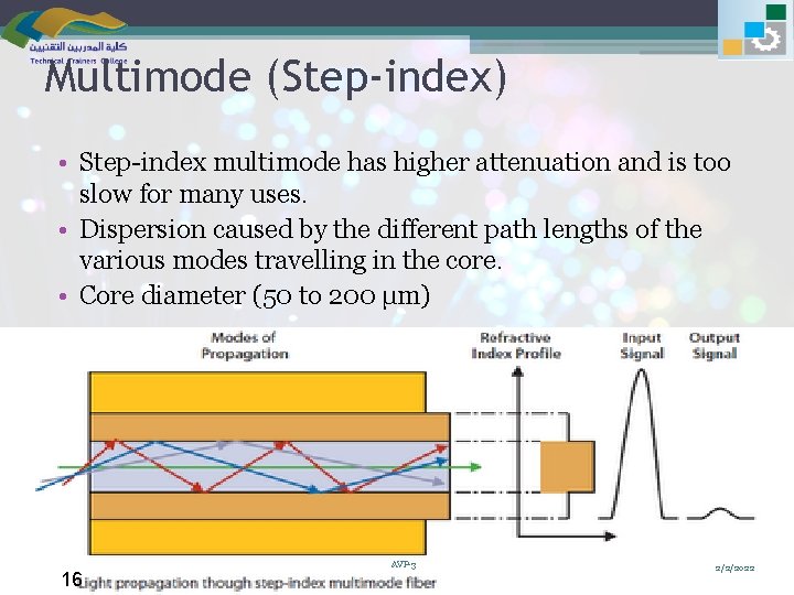Multimode (Step-index) • Step-index multimode has higher attenuation and is too slow for many