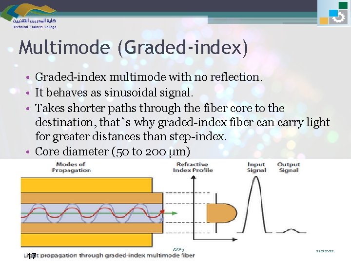 Multimode (Graded-index) • Graded-index multimode with no reflection. • It behaves as sinusoidal signal.