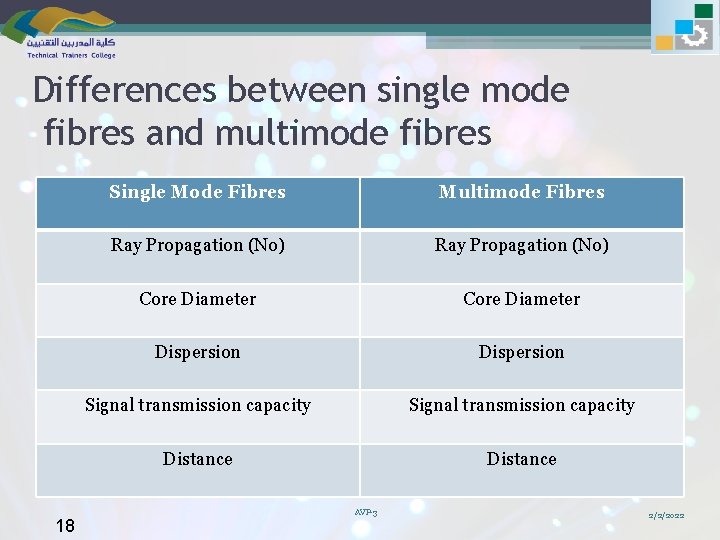 Differences between single mode fibres and multimode fibres 18 Single Mode Fibres Multimode Fibres
